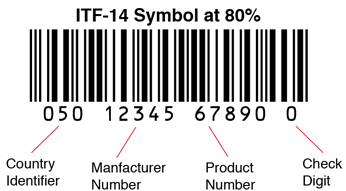 check digit chart