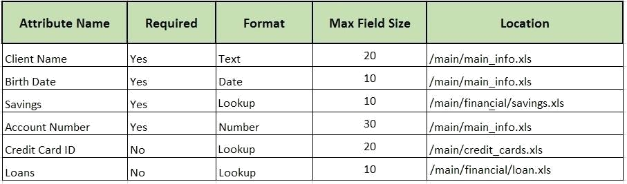 data dictionary